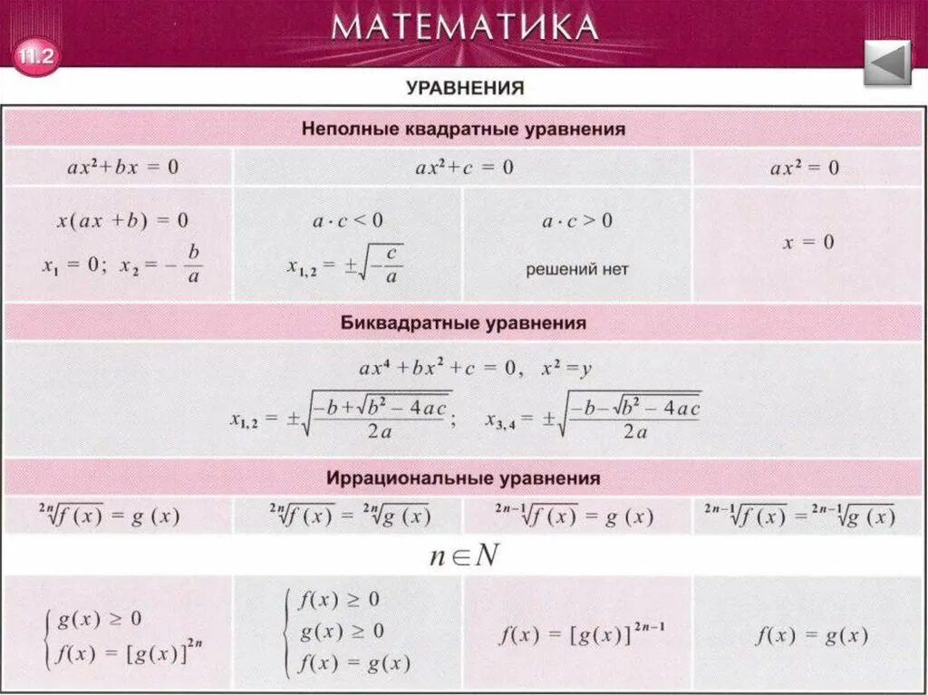 математика 4 класс задания уравнения. уравнение 4 класс по математике 4 четверть. математика правила. как решать уравнения 5 класс. решение уравнений 9 класс.