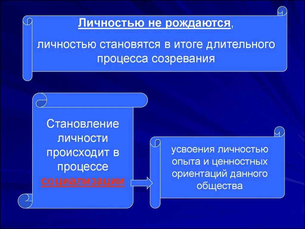 Становление личности происходит. Личностью не рождаются личностью становятся. Становление личности происходит в процессе. Проект личностью не рождаются личностью становятся.