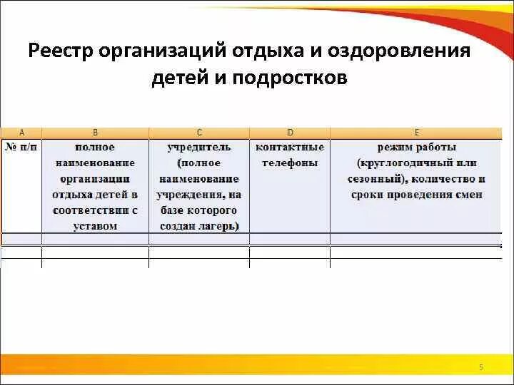 Реестр организаций. Реестр организаций отдыха детей. Реестр организаций отдыха детей и их оздоровления. Реестр предприятий. Реестр эпб цу