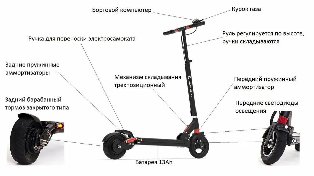 Самокат 1 час сколько стоит. Самокат Kugoo x1. Куга x1 электросамокат. Электросамокат Kugoo x1 13ah. Kugoo x1 600w.