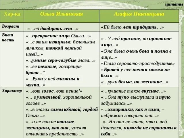 Сравнение я была самолюбива. Сравнительная характеристика Ольги и Агафьи в романе Обломов. Внешность Ольги Ильинской и Агафьи Пшеницыной таблица.