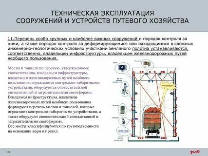 Технически эксплуатационное состояние