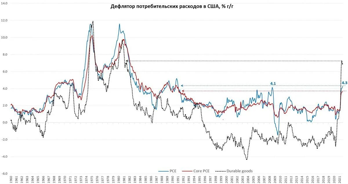 Инфляция фрс