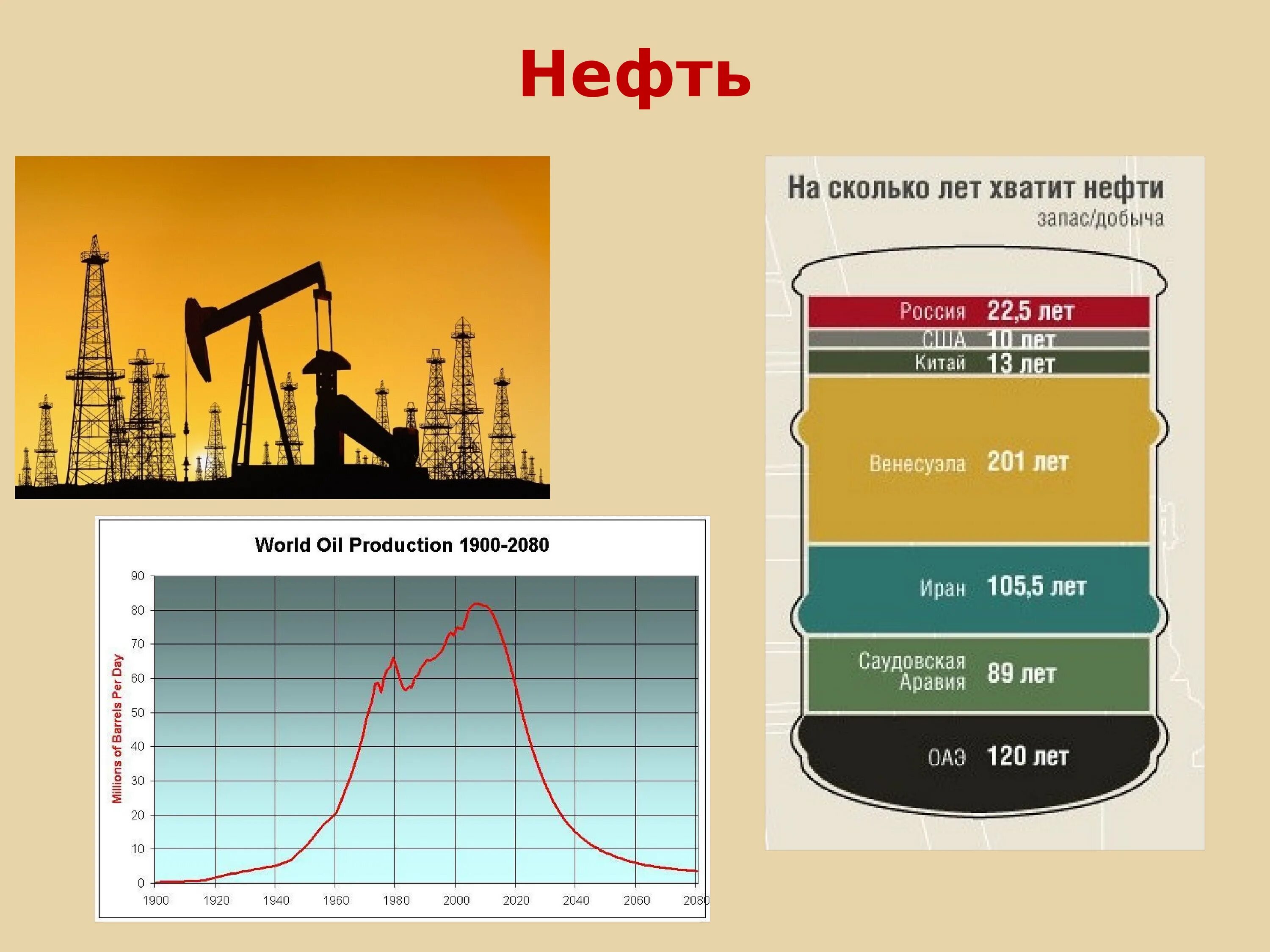 Насколько хватит. На сколько хватит нефти. Запасы нефти в мире на сколько лет хватит. Насколько лет хватит нефти. На сколько хватит нефти в России.