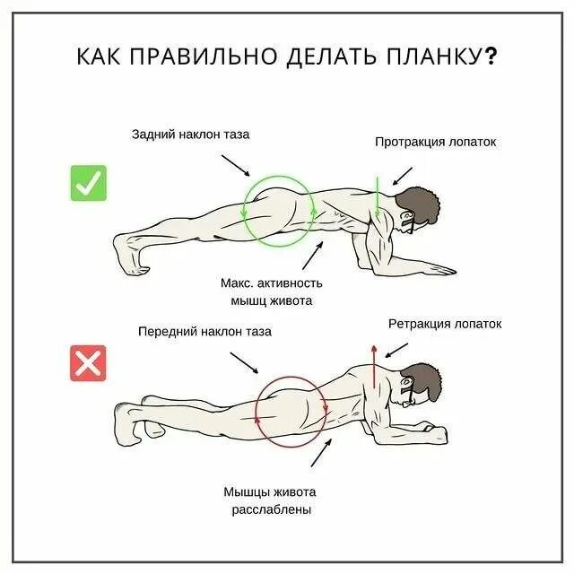 Как правильно сделать планку. Планка упражнение. упражнение планка как правильно делать. как правильно делать планку. кпк правильно делать планку.