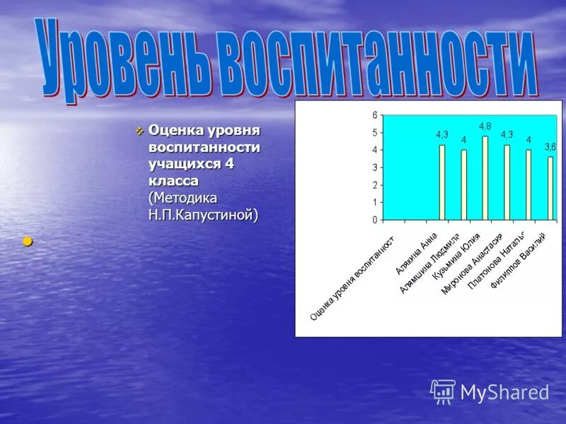 Н п капустина уровни воспитанности учащихся