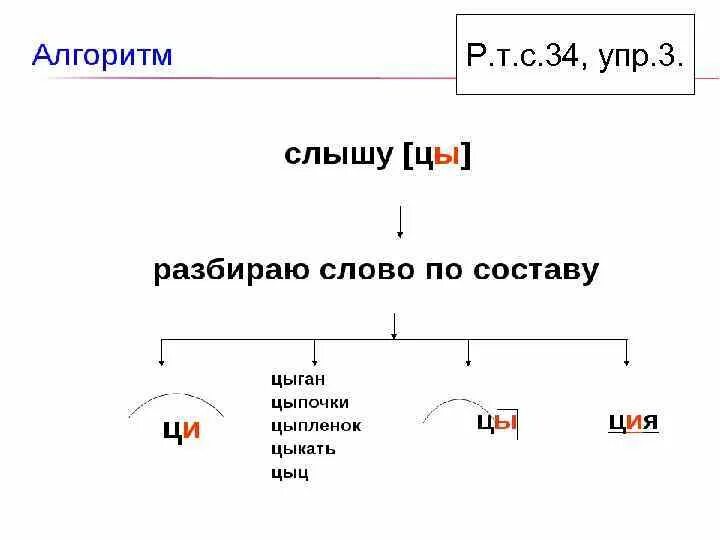 Упр 34 10 класс. Разбор слова цыпленок. Разобрать слово по составу цыпленок. Цыпленок разобрать по составу. Цыпленок разбор слова по составу.