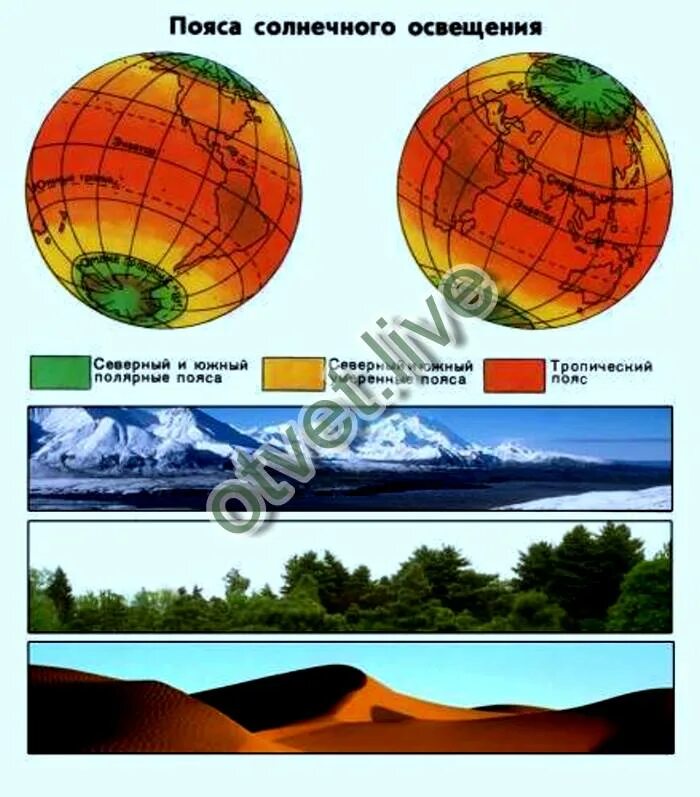 Пояса освещенности это. Границы тепловых поясов и поясов освещенности. Пояса солнечной освещённости 6 класс. Границы поясов освещенности на контурной карте. Пояса освещенности Евразии.