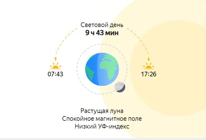 Насколько прибавился. Световой день. Продолжительность светового. Длительность светового дня летом. Средний световой день в году.