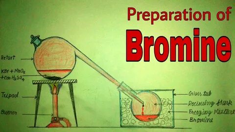 Prepare перевод
