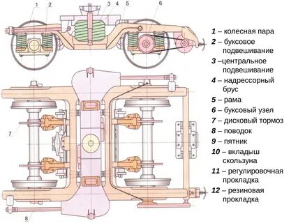 Узел тележки