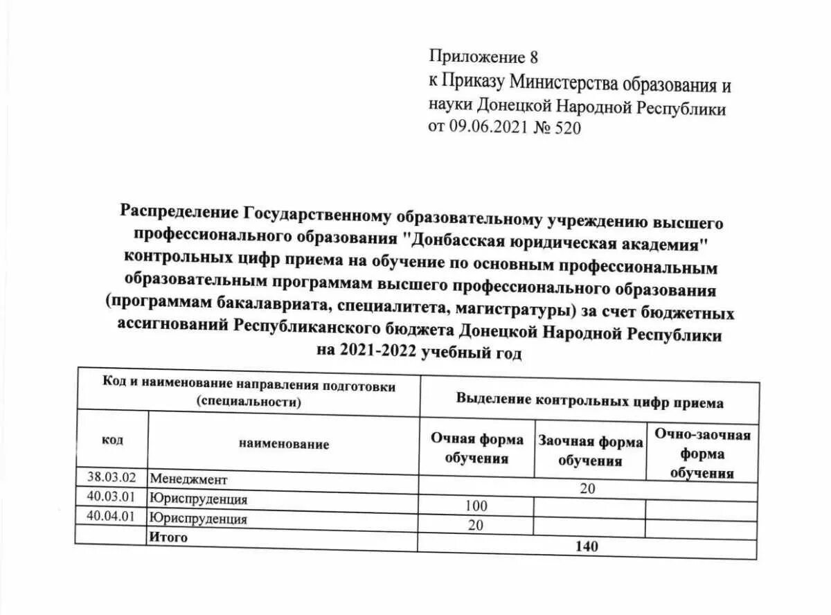 Конкурс по распределению контрольных цифр приема. Информация о распределении контрольных цифр приема. контрольные цифры приема. приказ образец о контрольных цифрах приема 20252025 колледжа.