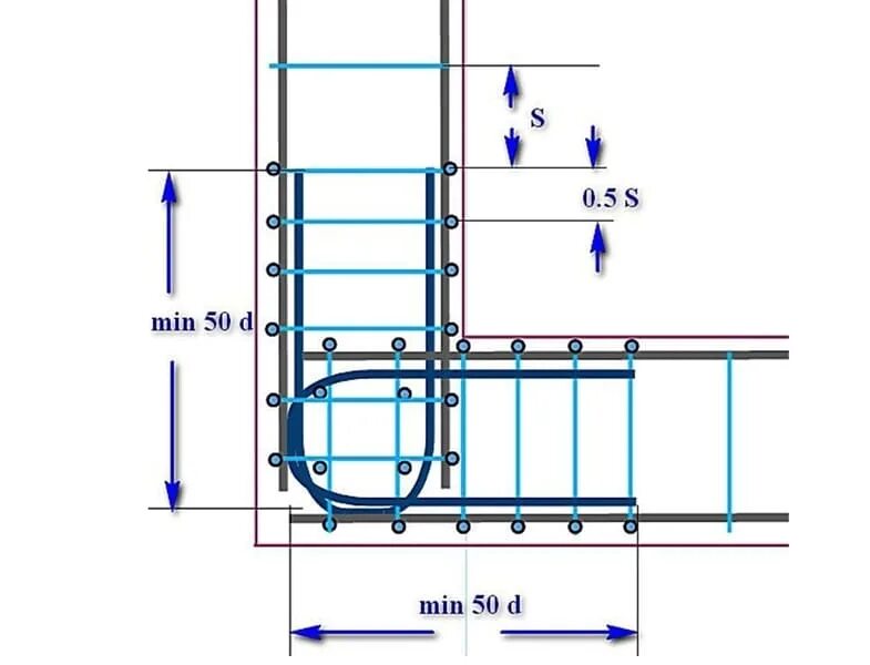 Армирование углов ленточного фундамента схемы. Схема каркаса арматуры в ленточном фундаменте. Схема правильной вязки арматуры для ленточного фундамента. Армирование ленточного фундамента чертеж.