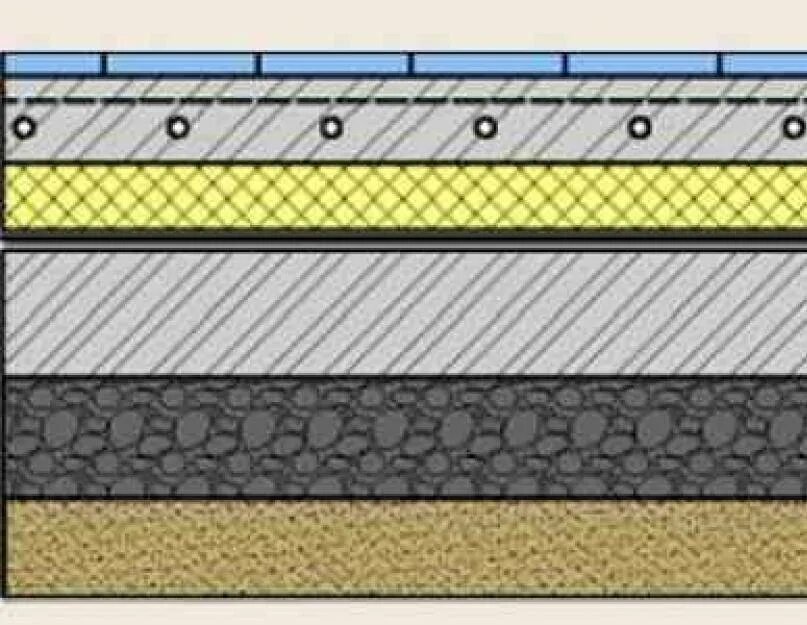Полы по грунту с теплым полом. Пирог пола с черновой стяжкой. Конструкция полов по грунту. Полы по грунту правильный пирог с теплым водяным. Бетонная стяжка пола схема.