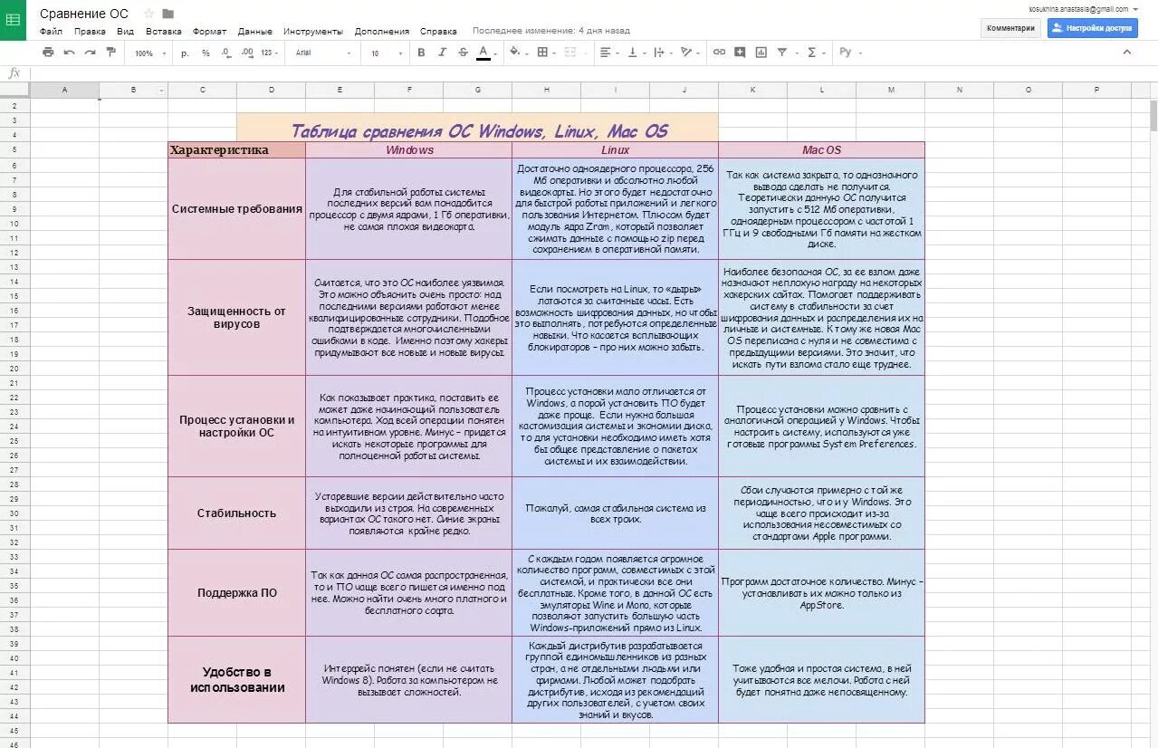 Сравнительный анализ операционных систем таблица. Таблица по операционным системам. Сравнительная характеристика операционных систем. Сравнительная характеристика ОС. System comparison