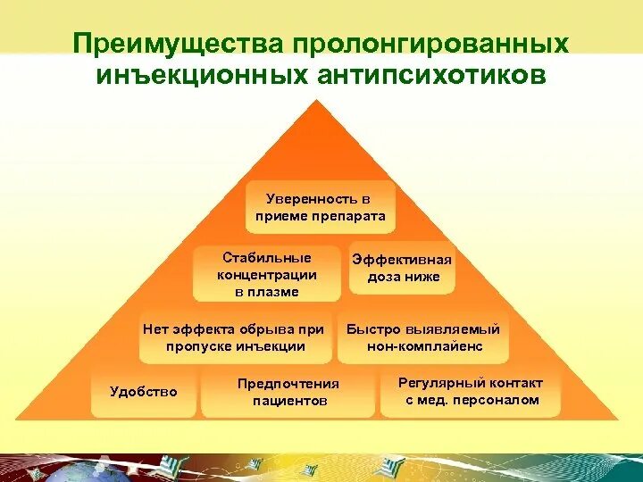 Пролонгированные инъекции. Пролонгированные инъекции