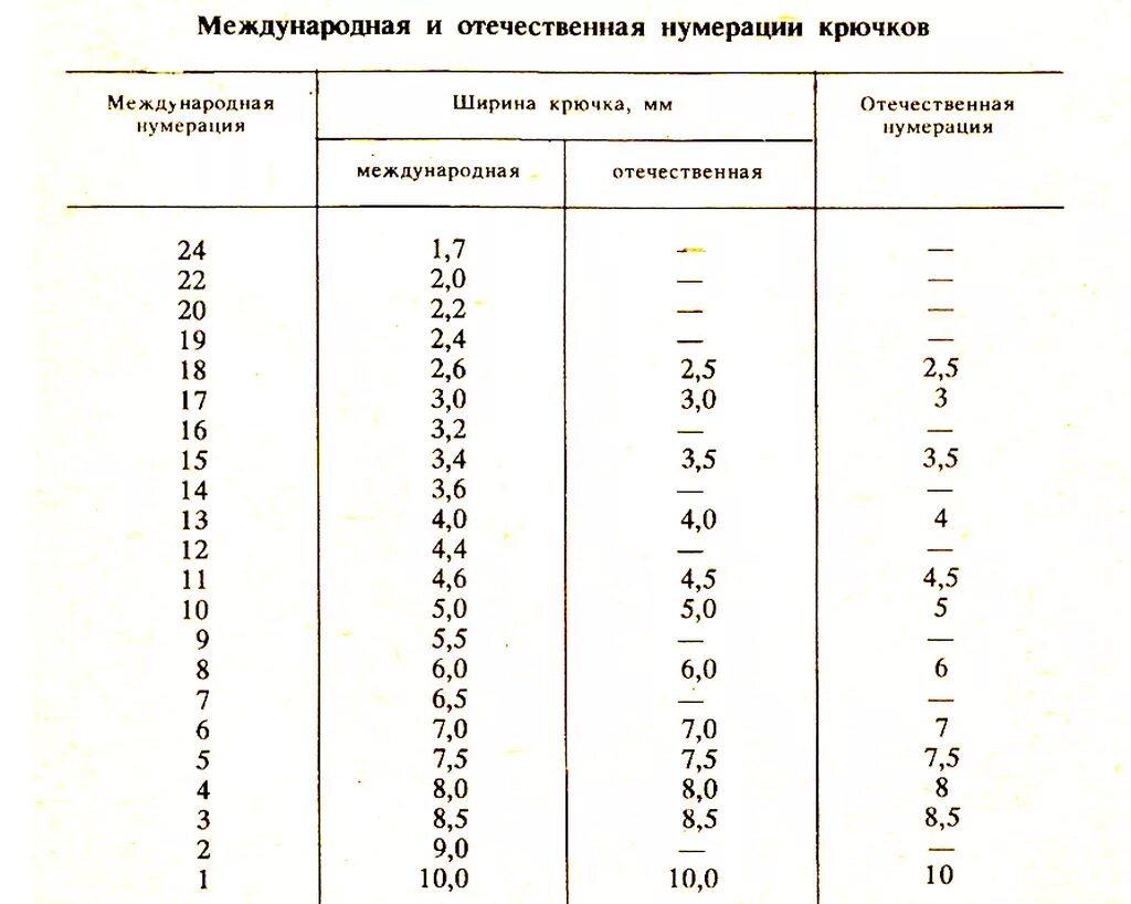 Что означает номер крючка. Таблица нумерации рыболовных крючков. Размер рыболовных крючков таблица соотношений. Рыболовные крючки Размеры таблица. Нумерация крючков для рыбалки таблица.