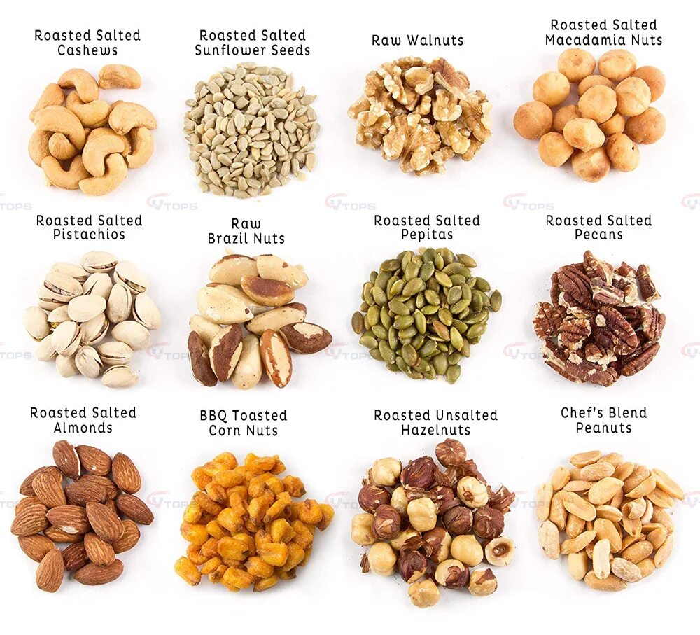 Nuts уровни