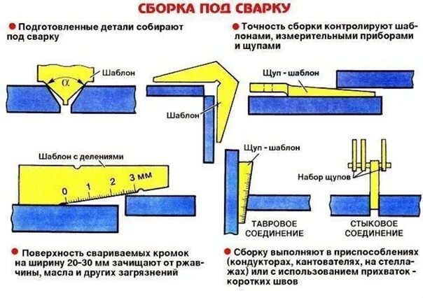 Сборка под сварку