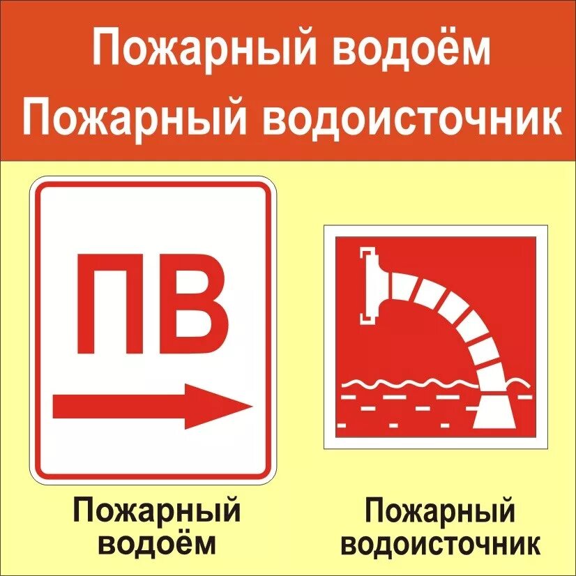 Знаки пожарной безопасности пожарный водоисточник. Пожарный водоисточник табличка. Знаки пожарный водоем пожарный водоисточник. Табличка f07 пожарный водоисточник. Водоем обозначение