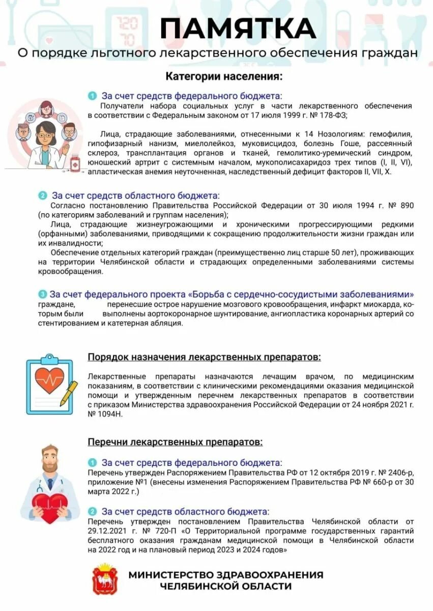 Кому положены льготные лекарства. Перечень бесплатных лекарств. Льготные лекарства для инвалидов. Список льготных лекарств. Федеральные список льготных лекарств.