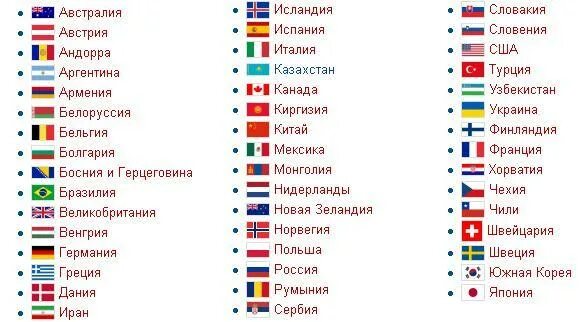 какие страны участвовали в олимпиаде 2014 в сочи. какие страны участвуют в сочи. страны европейского союза список 2021. страны участники олимпийских игр. статистика олимпийских игр.
