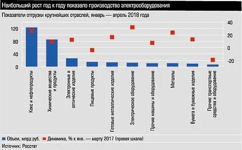Потребительский спрос в стране