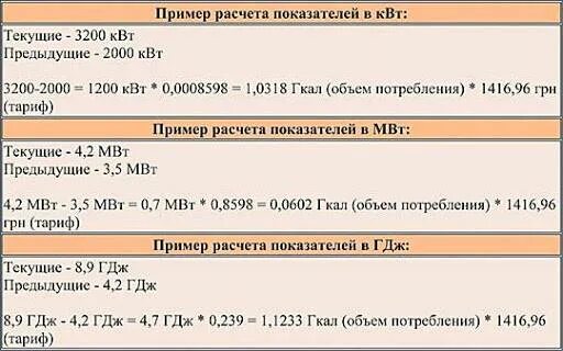 Перевести м3 секунду в м3 час. Перевести КВТ В Гкал. Перевести калории в гигакалории. Коэффициент пересчета КВТ В Гкал. МВТ И Гкал соотношение.