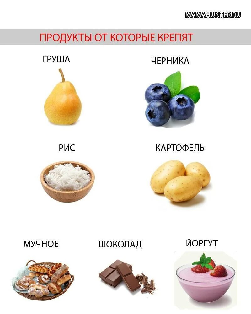 Продукиыкоторые крепят. Продукты вызывающие запор. Продукты которые слабят. Хорошие слабительные продукты.