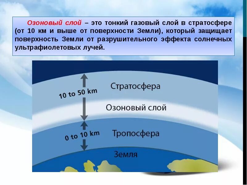 Жизнь на поверхности земной. Озоновый слой. Озоновый слой земли. Слои атмосферы. Слои атмосферы озоновый слой.