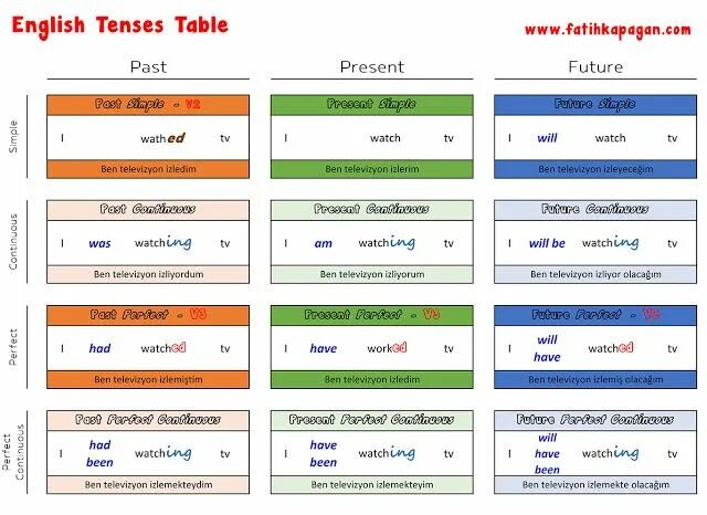 It is all tables