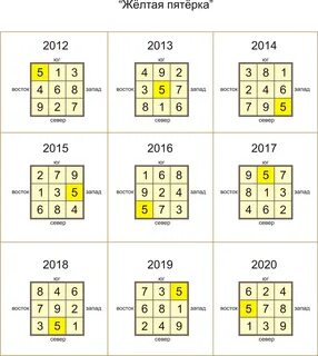 Летящие звезды на февраль 2024 года