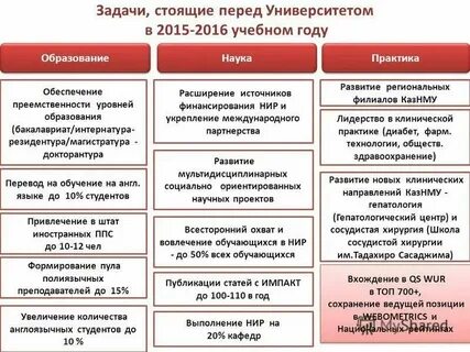 Задачи и цели стоящие перед обществом