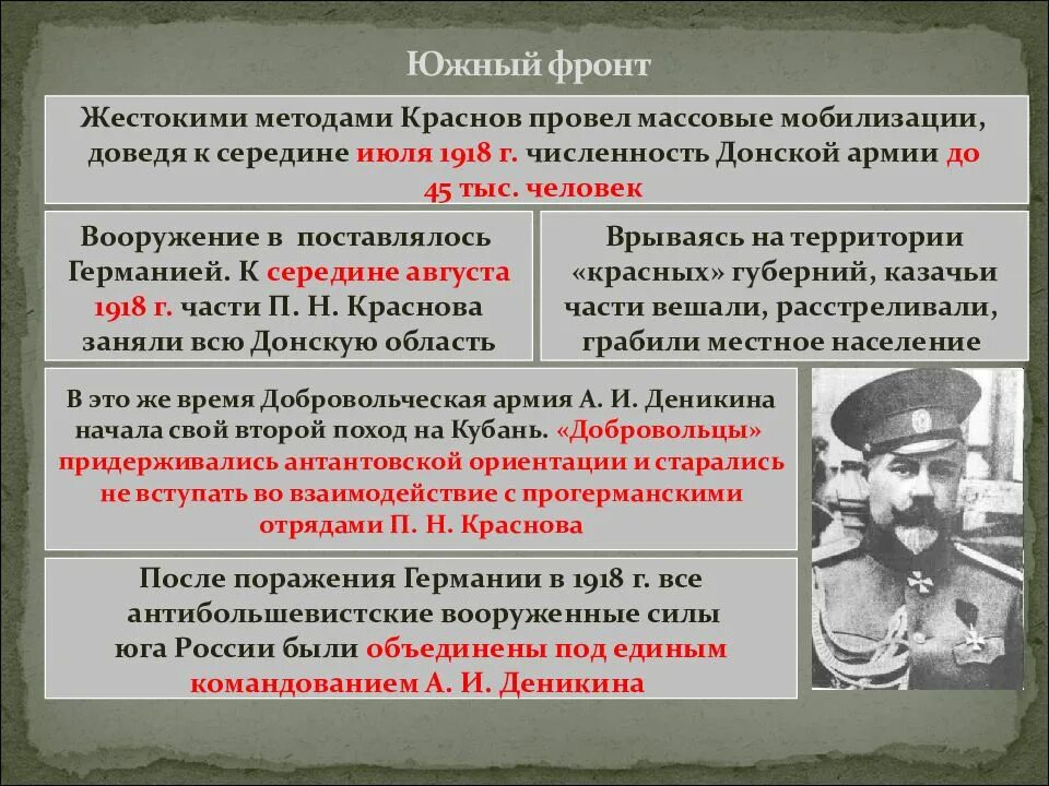 Антибольшевистские силы в гражданской войне. Антибольшевистские правительства 1918 года. Вооруженные силы Юга России в годы гражданской войны. Создание первого антибольшевистского правительства