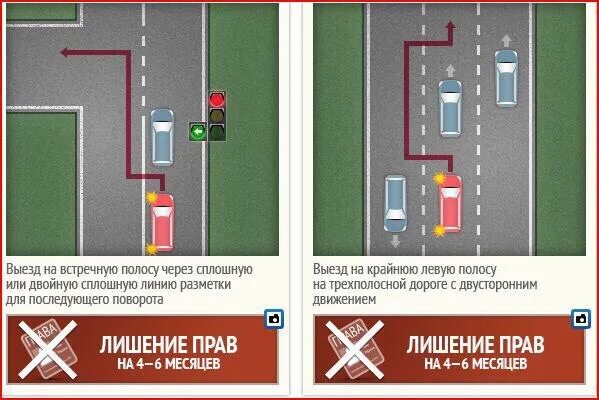 Что грозит за пересечение сплошной. Разворот через двойную сплошную штраф. Выезд на полосу встречного движения через двойную сплошную. Поворот через сплошную штраф. Поворот или разворот через двойную сплошную.