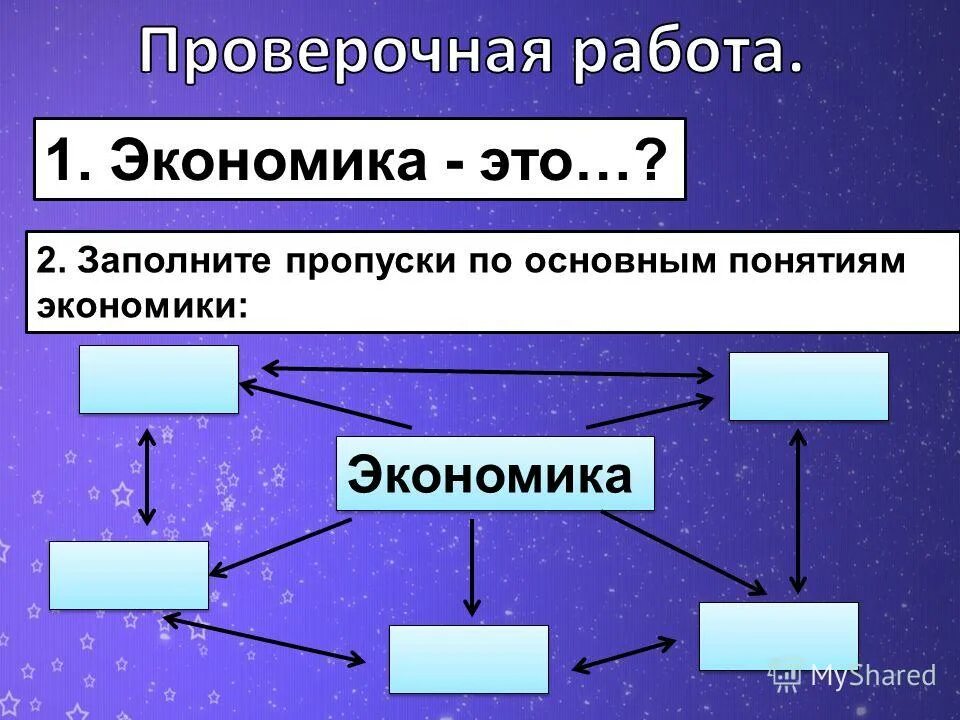 В каких значениях используется понятие экономика