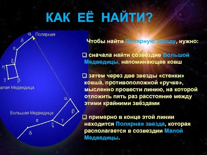 Полярная звезда краткое содержание. Полярная звезда доклад. полярная звезда факты. полярная звезда презентация. информация о полярной звезде.