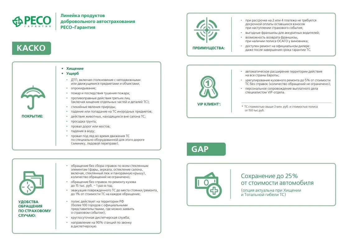 Продуктовая линейка ресо гарантия. Страховые продукты ресо-гарантия страхование. Ресо страхование продукты. Преимущества каско страхование.