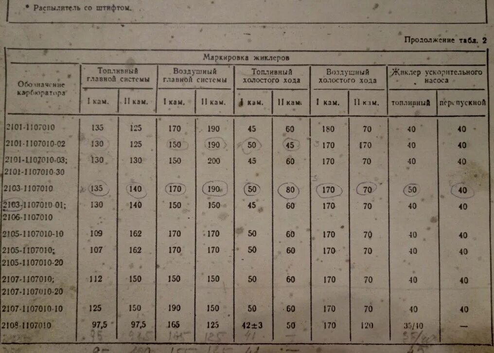 Какие жиклеры карбюратор 2107. Таблица жиклёров карбюратора ДААЗ 2101. Тарировочные данные ДААЗ 2101. Таблица жиклеров Вебер 2101. Жиклёры карбюратора ДААЗ 2105-1107010-20.
