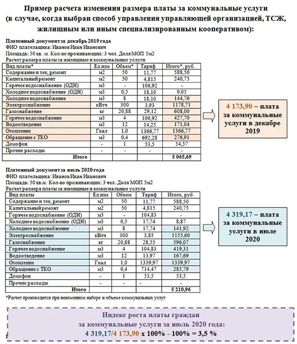 Как рассчитывают жкх