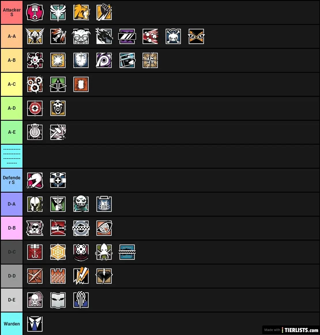 Skibidi defense value list. Тир лист Rainbow Six Siege. Тир лист оперативников Rainbow Six Siege. Rainbow Six Siege Tier list 2022. Тир лист оперативников Rainbow Six Siege 2022.