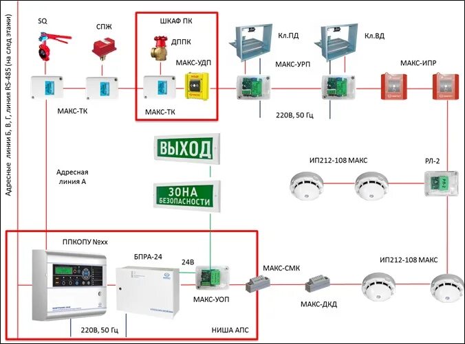 Смк адресный болид. Рубеж пожарная сигнализация схема подключения датчиков. Структурная схема АПС рубеж. Система рубеж пожарная сигнализация схема. Схема подключения пожарной сигнализации к вентиляции.