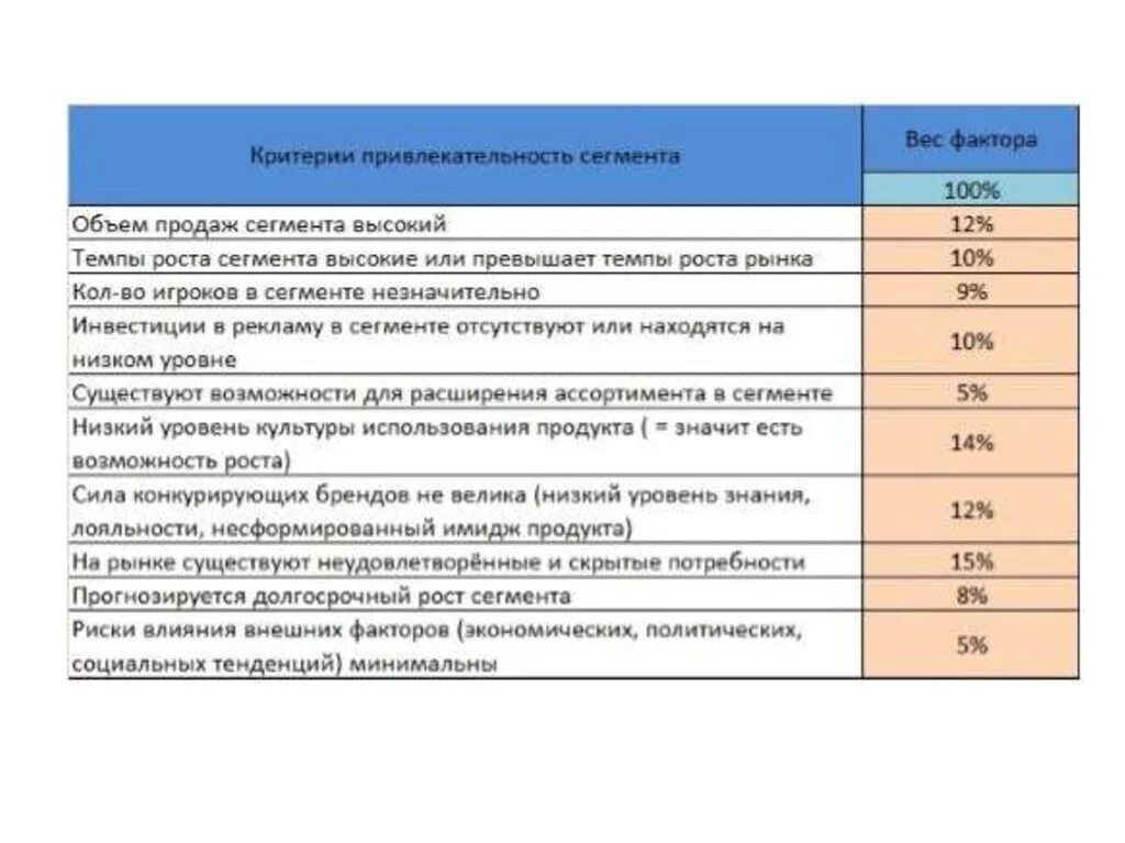 Критерии привлекательности рынка. Критерии привлекательности. Критерии оценки рынка. Критерии привлекательности рынка. Оценка привлекательности отрасли.