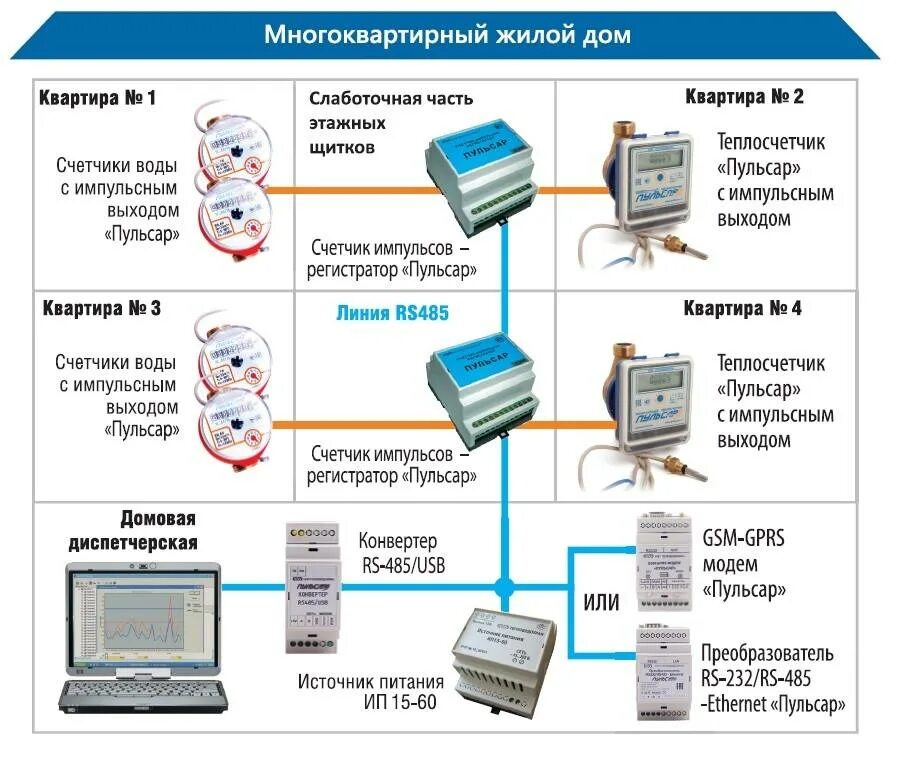 Аппараты передачи данных