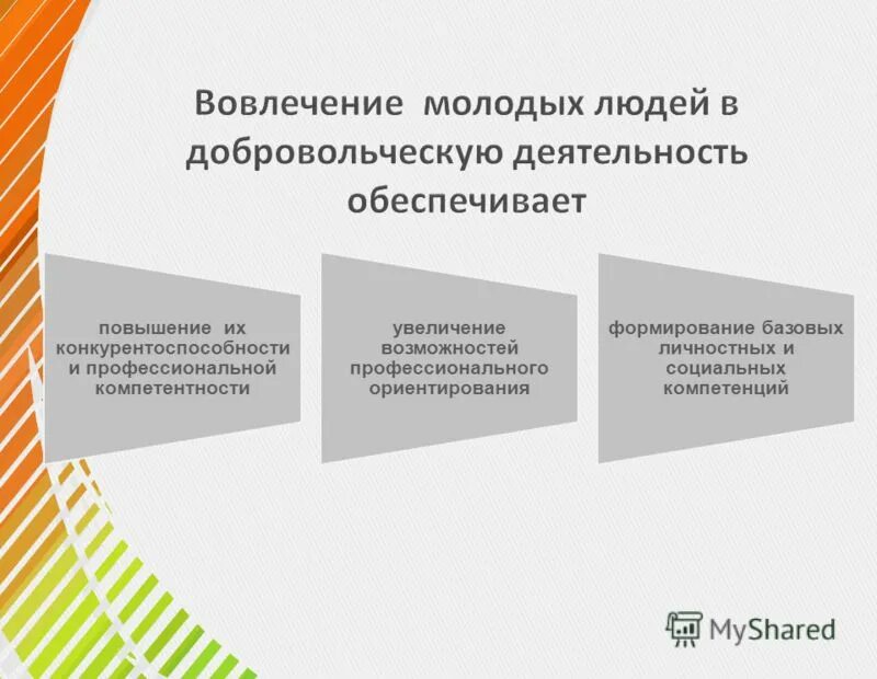 Саморазвитие и самореализация личности. Создание условий для трудоустройства и самореализации молодежи. Проблемы молодежного предпринимательства. Государственная молодежная политика в рф. Самореализация молодежи.