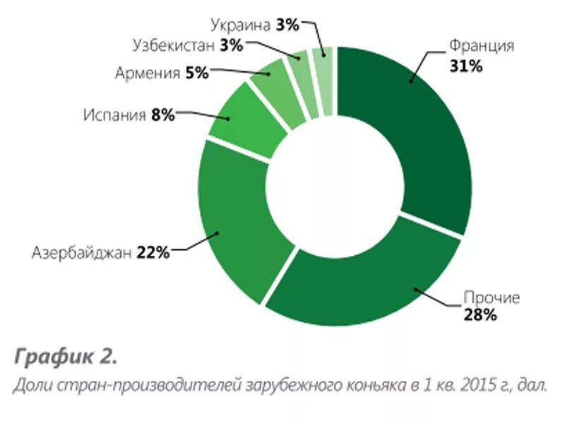 Импорт журнала. Экспорт алкогольной продукции. импорт алкогольной продукции.