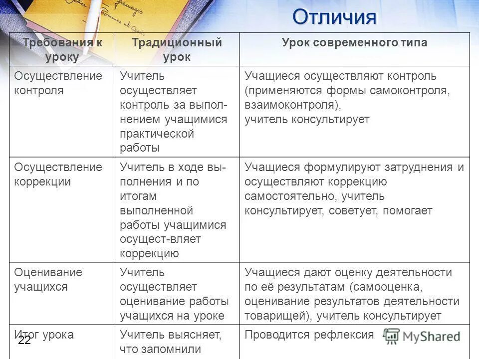 Традиционный урок цели. Требования к традиционному уроку и современному. Традиционный урок и современный урок таблица. Сравнение традиционного и современного урока. Отличие современного урока от традиционного.