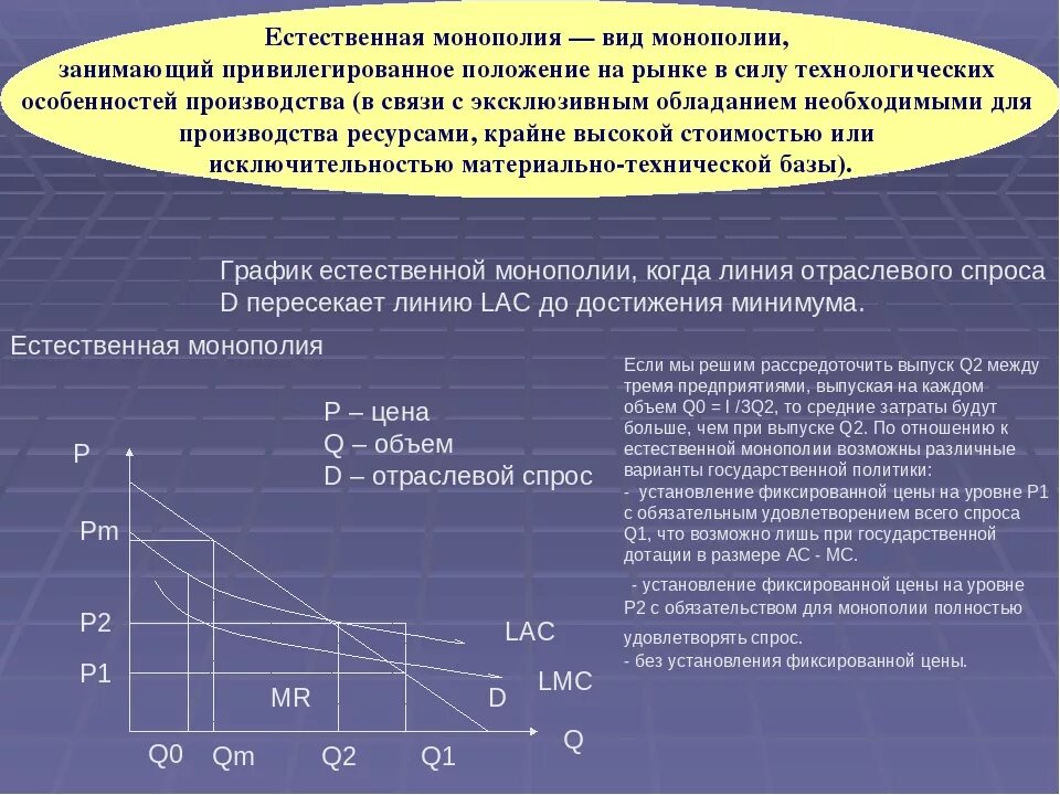 Монополия в российской экономике. Формы естественных монополий. Естественная Монополия. Естественная Монополия график. Типы естественных монополий.