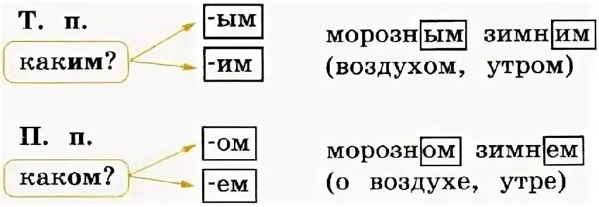 Окончания прилагательных в творительном и предложном падежах
