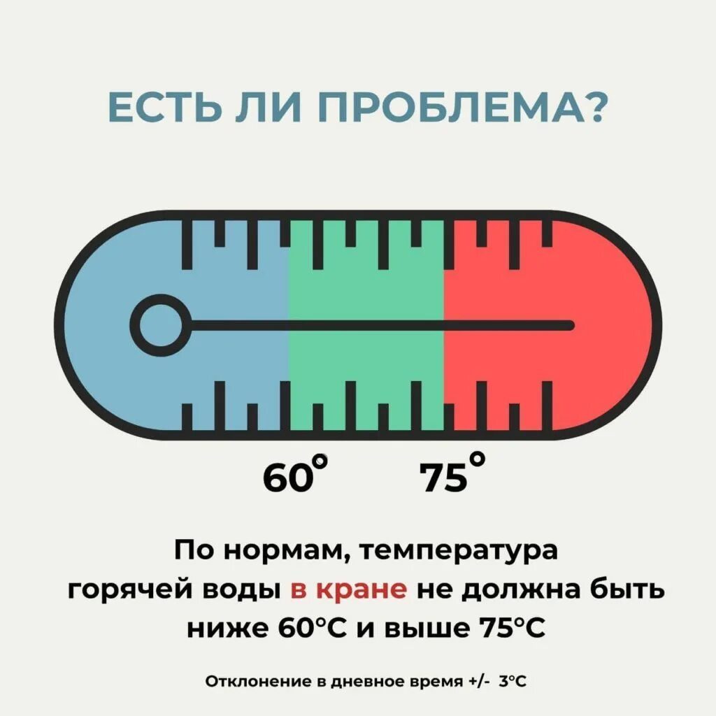 Норма температуры горячей воды в многоквартирном доме. Температура горячей воды в многоквартирном доме норматив. Нормы горячей воды в квартире температура. Температура ГВС. Отклонение температуры горячей воды